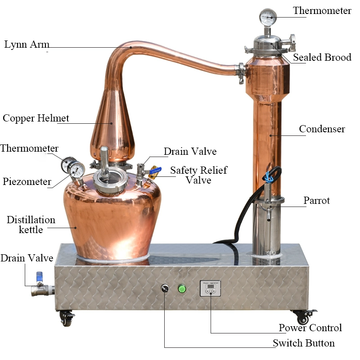 (Non free shipping)Mini Whiskey Pot Distiller-20/50L