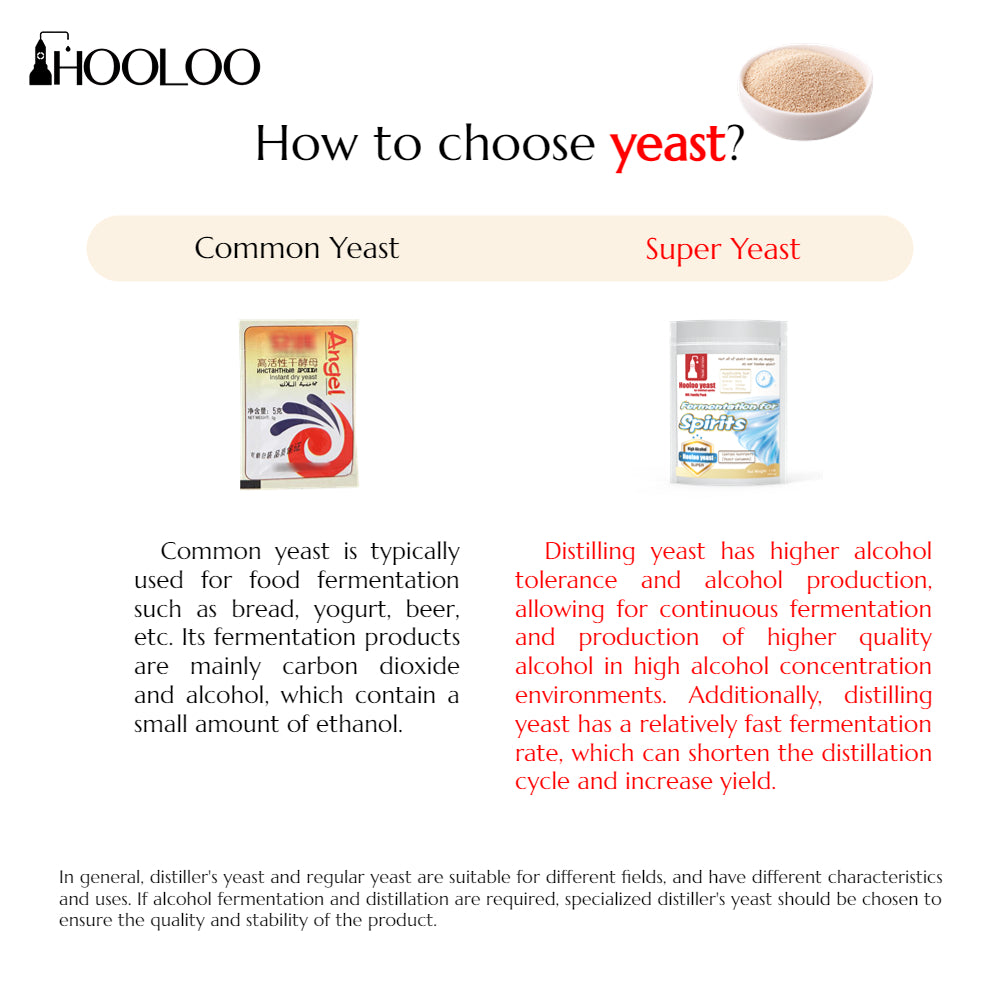 Hooloo Yeast - Hooloo Distilling Equipment Supply