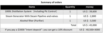 Intent deposit For Hooloo Whisky/Rum/Vodka/Gin Distill System -1000L Copper Helmet Copper Still Column