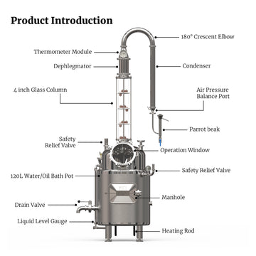 CT/CS120 Water Bath Jacketed Distiller（FOB price）