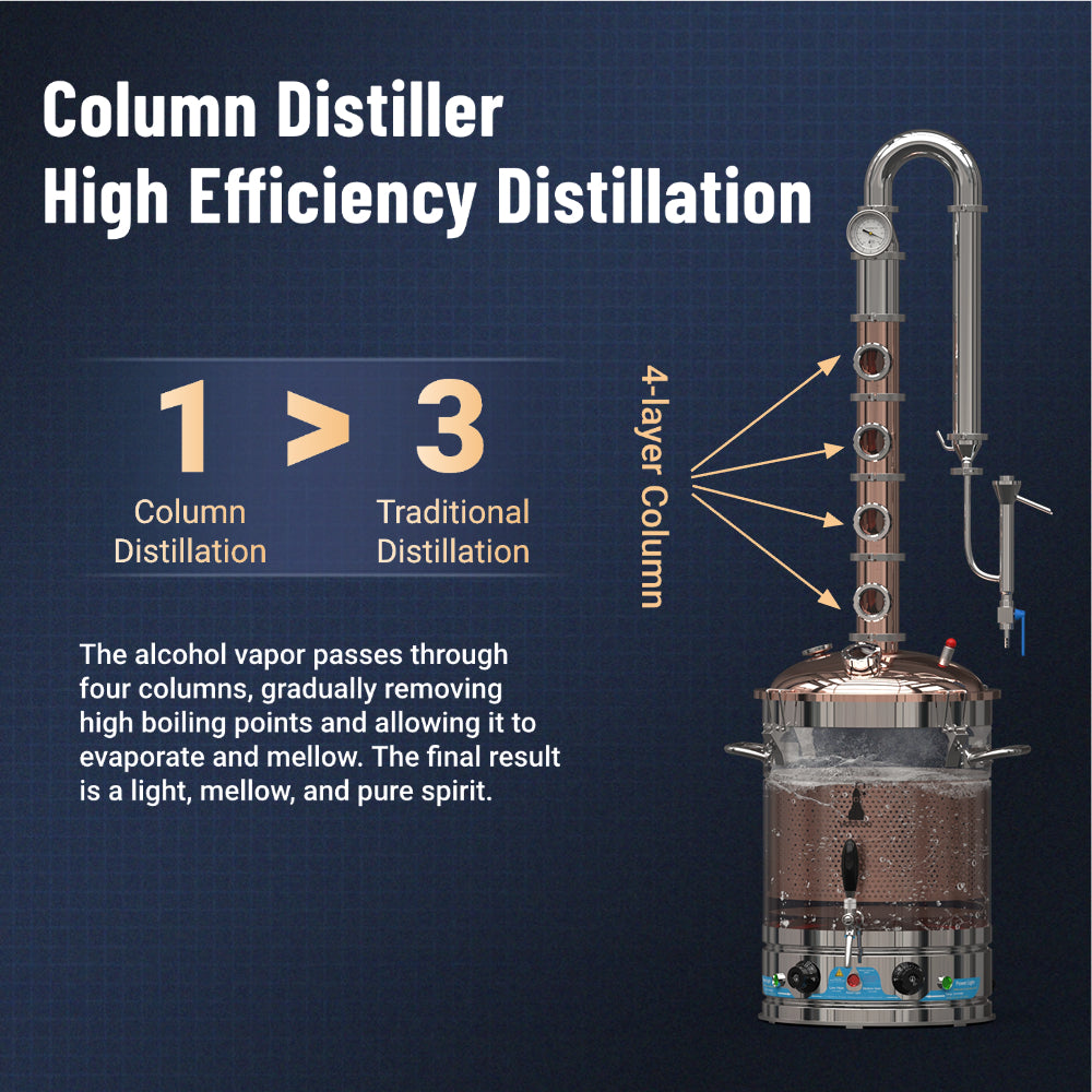 65L Copper Lid Copper Column Distiller(CS65)