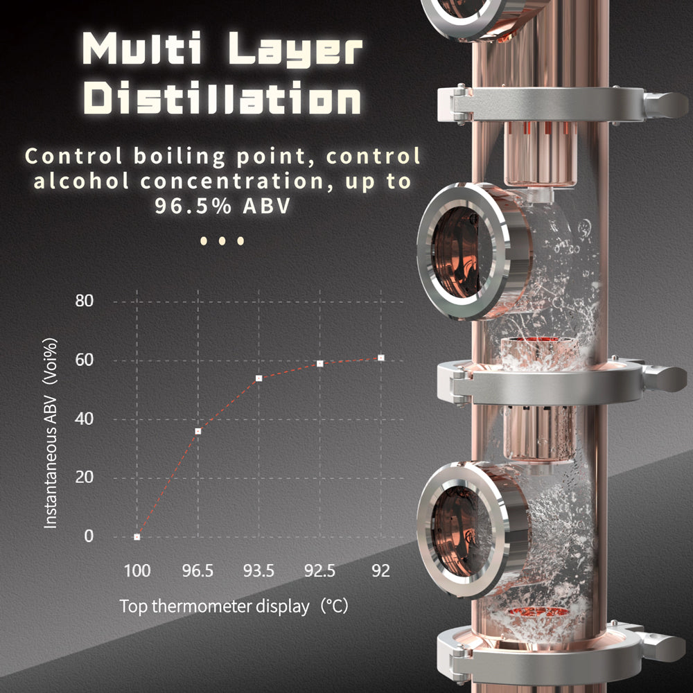 CT20/30Cu HOOLOO Kürbis Distiller Brauer 