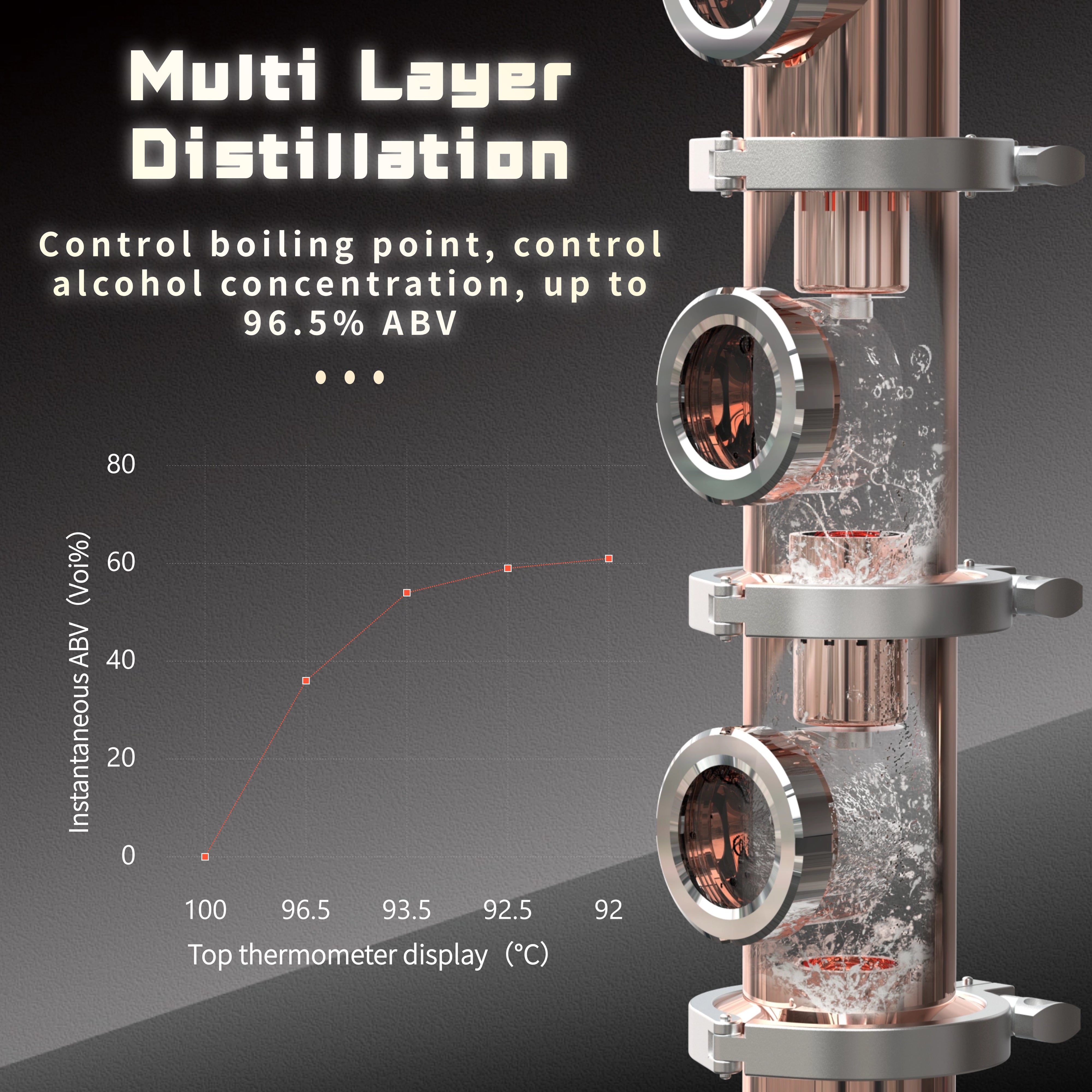 HOOLOO RCU30 Copper Distillation Column Distiller