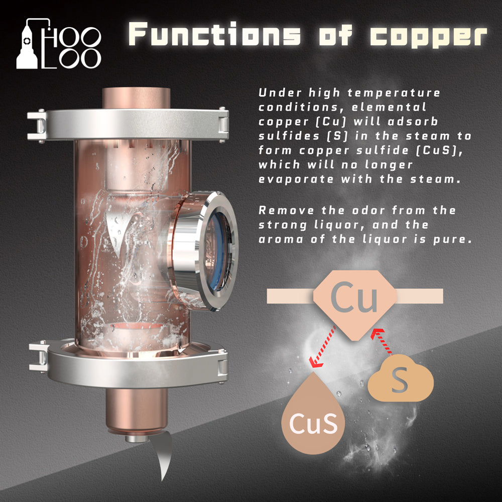 CT20/30Cu HOOLOO Kürbis Distiller Brauer 